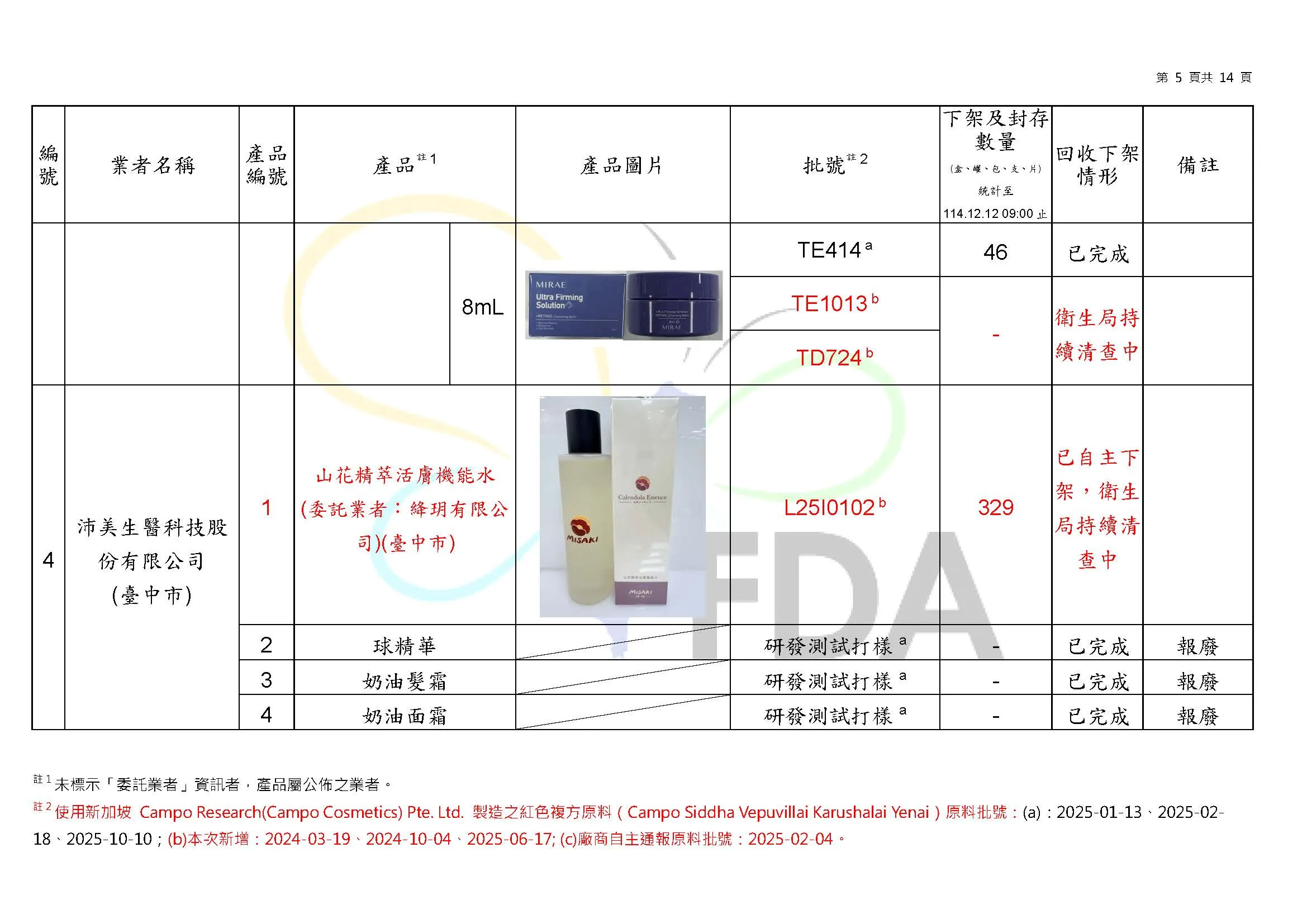 檢出蘇丹4號化妝品名單。（圖／取自食藥署官網）