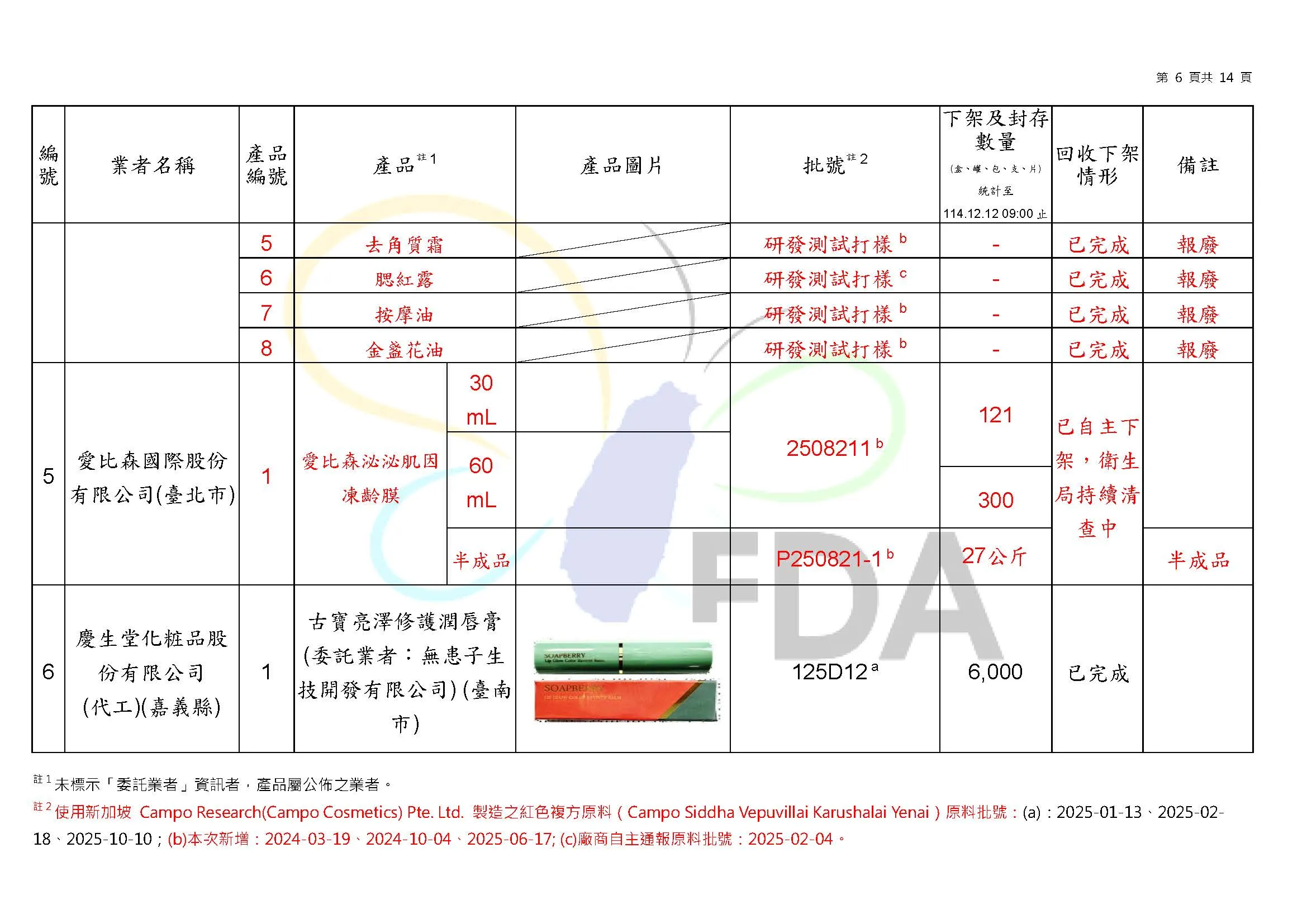 檢出蘇丹4號化妝品名單。（圖／取自食藥署官網）