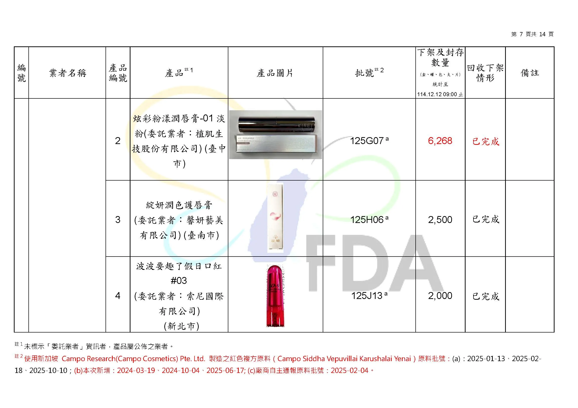 檢出蘇丹4號化妝品名單。（圖／取自食藥署官網）