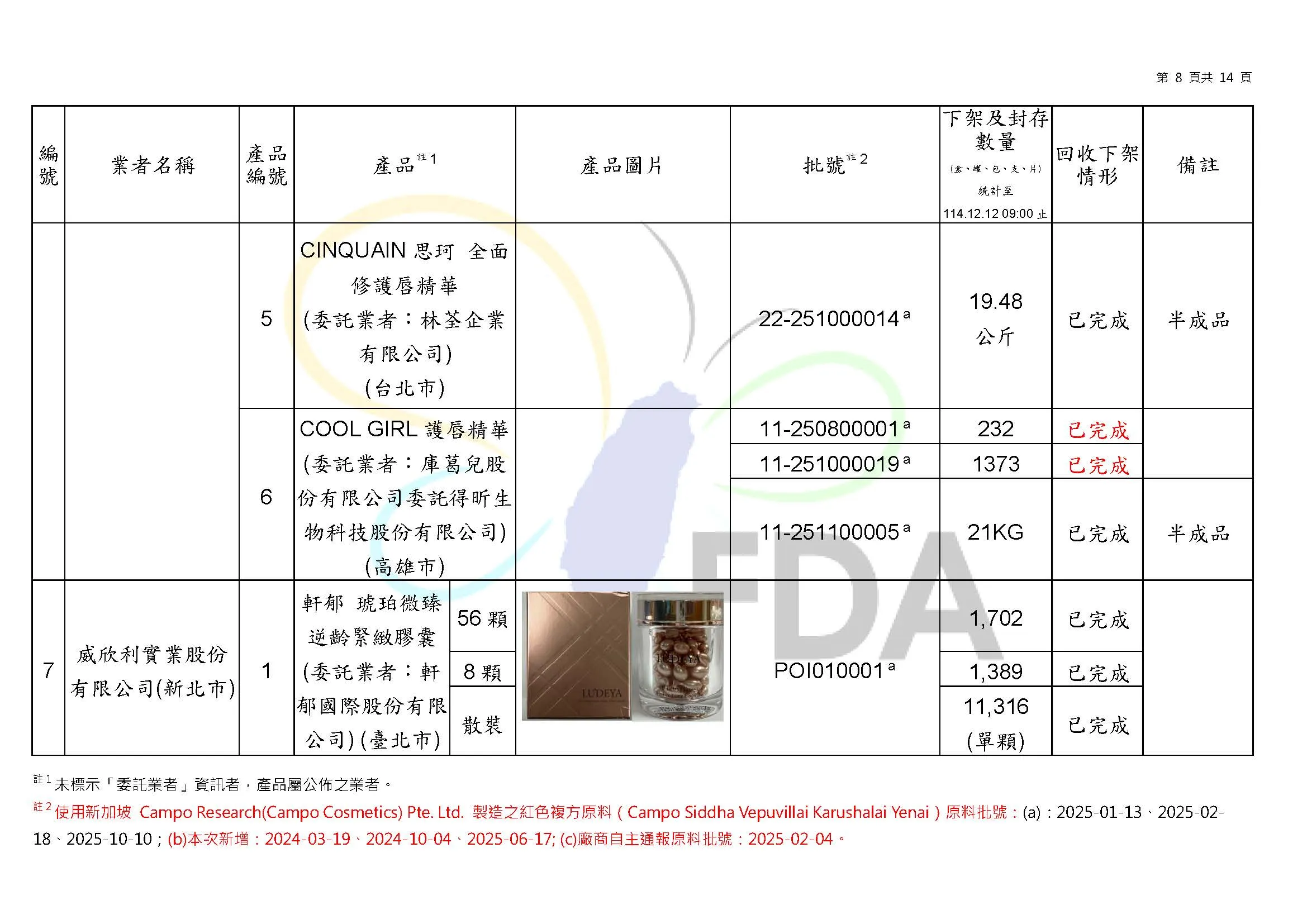 檢出蘇丹4號化妝品名單。（圖／取自食藥署官網）
