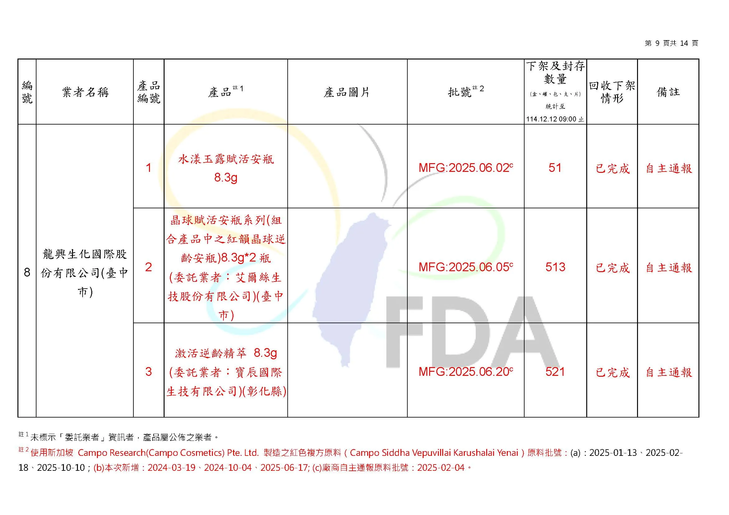 檢出蘇丹4號化妝品名單。（圖／取自食藥署官網）