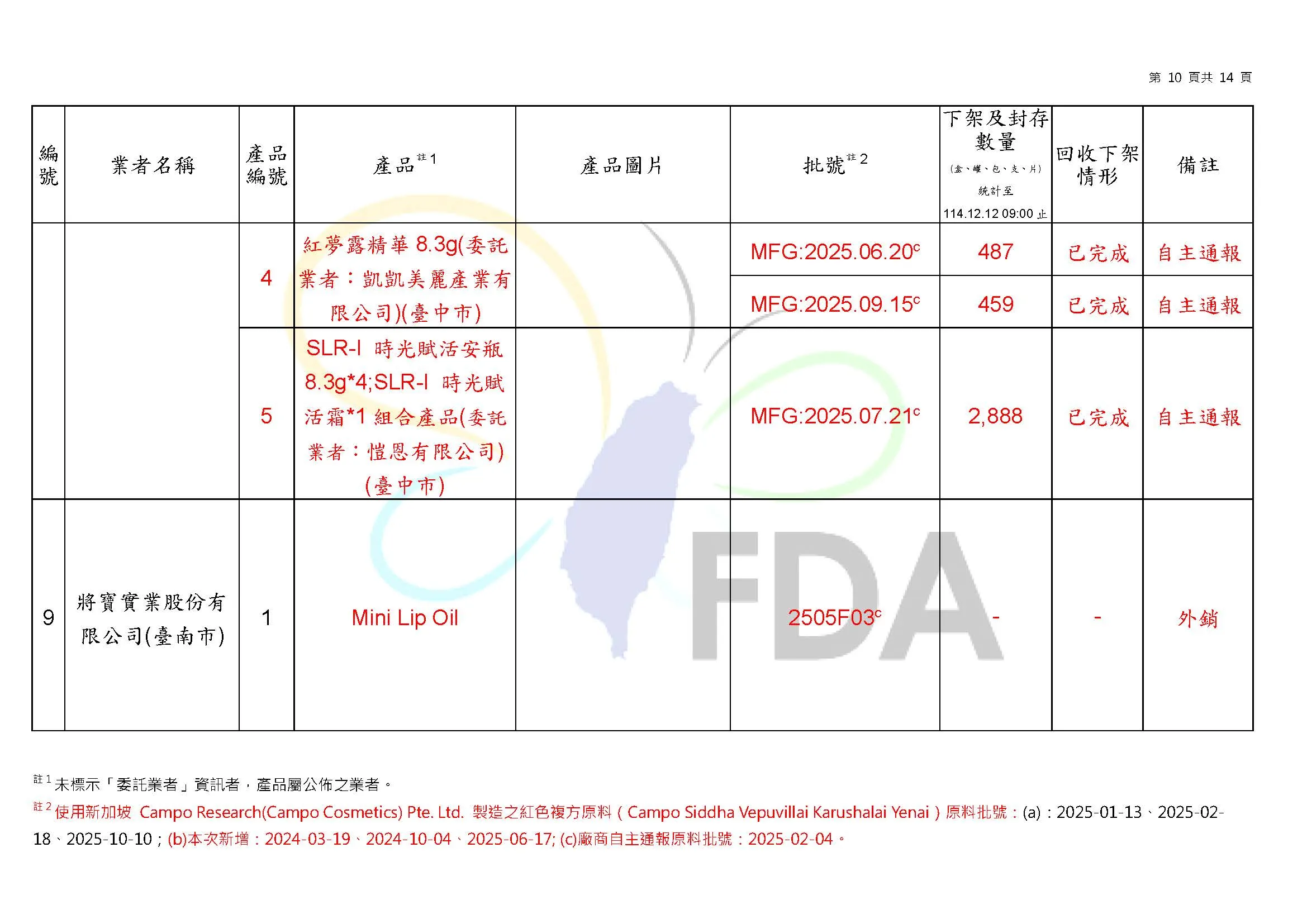 檢出蘇丹4號化妝品名單。（圖／取自食藥署官網）