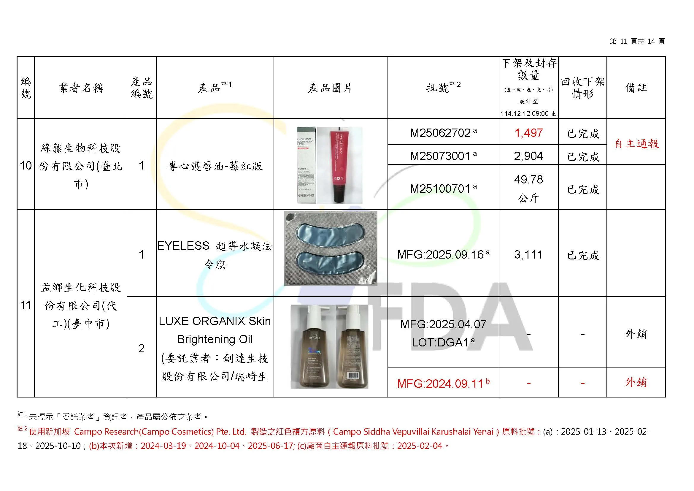 檢出蘇丹4號化妝品名單。（圖／取自食藥署官網）