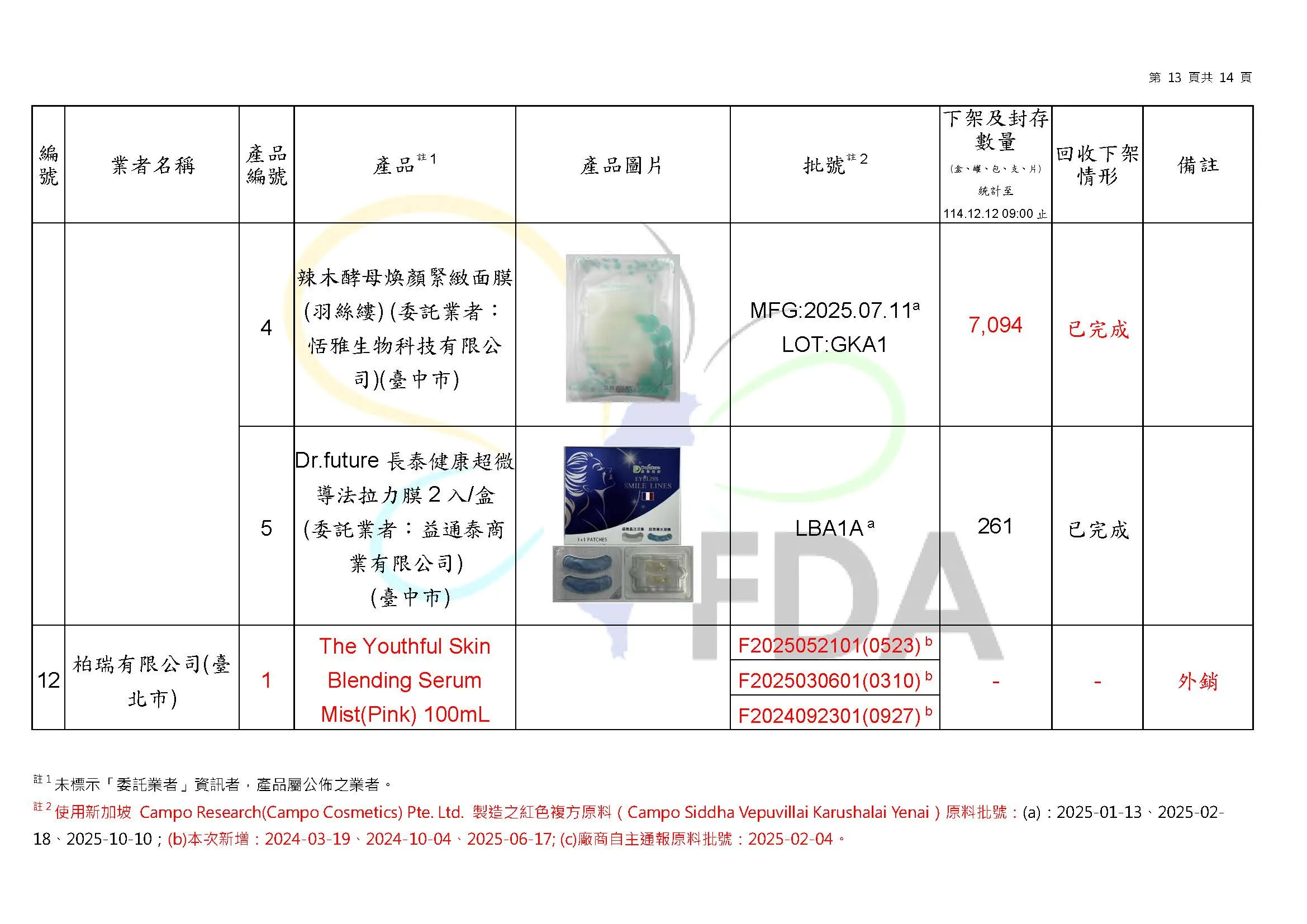 檢出蘇丹4號化妝品名單。（圖／取自食藥署官網）
