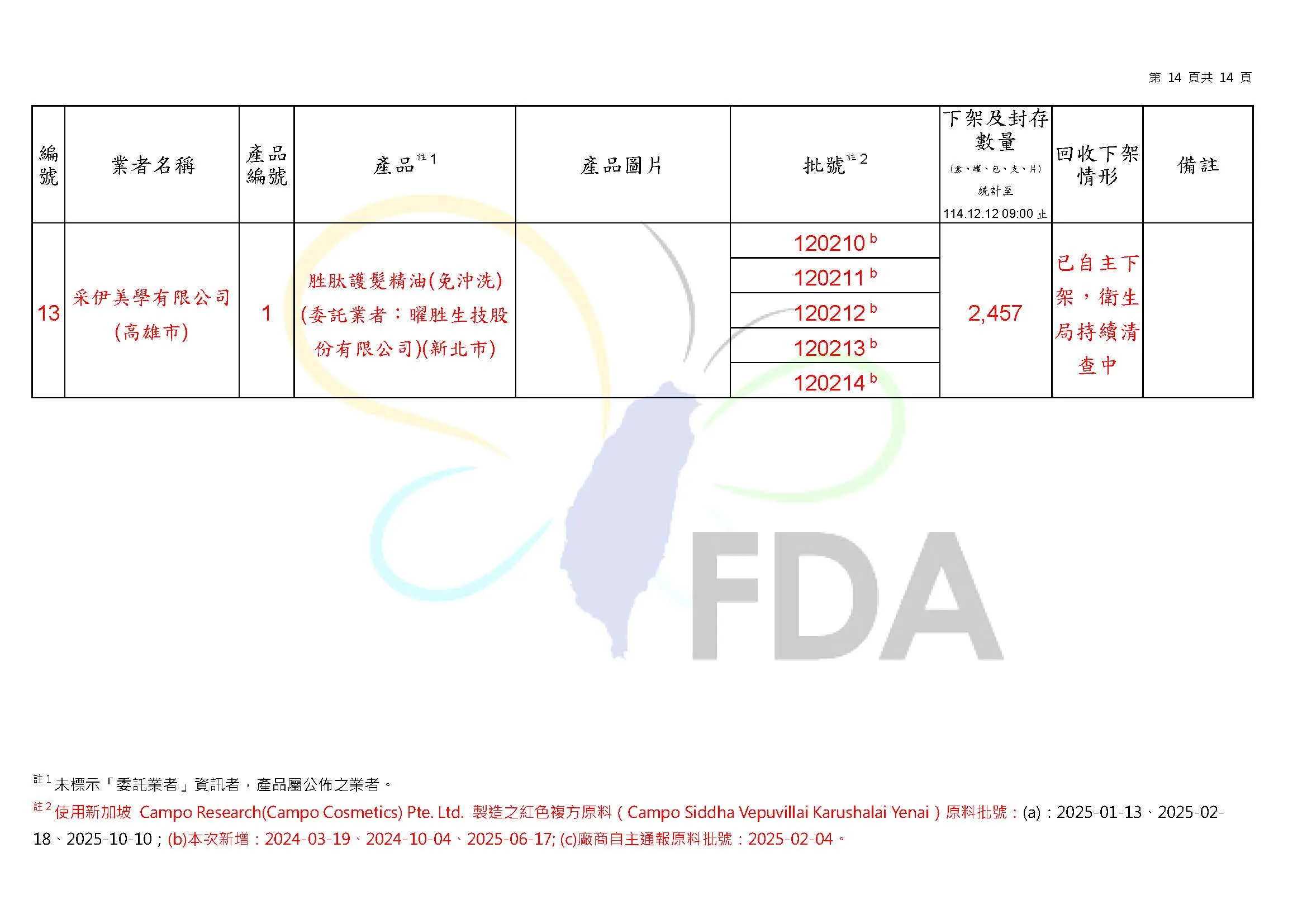 檢出蘇丹4號化妝品名單。（圖／取自食藥署官網）