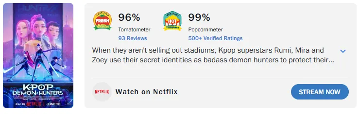 《Kpop獵魔女團》在爛番茄上獲得96%的新鮮度與99%的觀眾評分。（圖／翻攝自爛番茄）