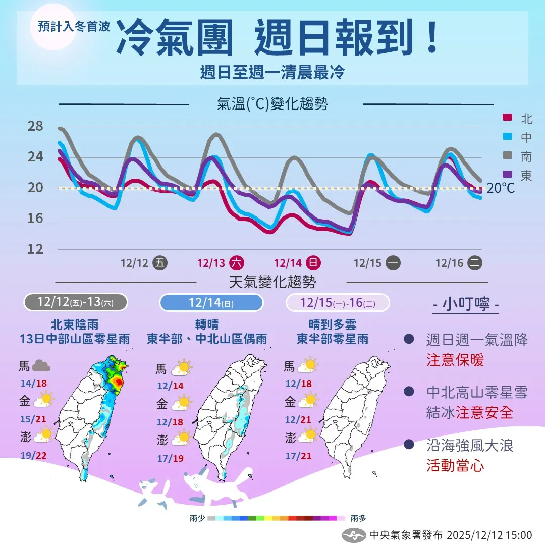 天氣預報。（圖／氣象署提供）