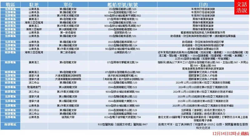 共軍「近海防禦、遠海護衛」戰略下的軍事行動。（作者提供）