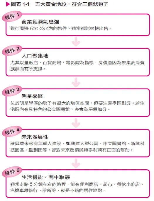 黃金地段五大標準？符合三個就夠了！ （圖／大是文化提供）