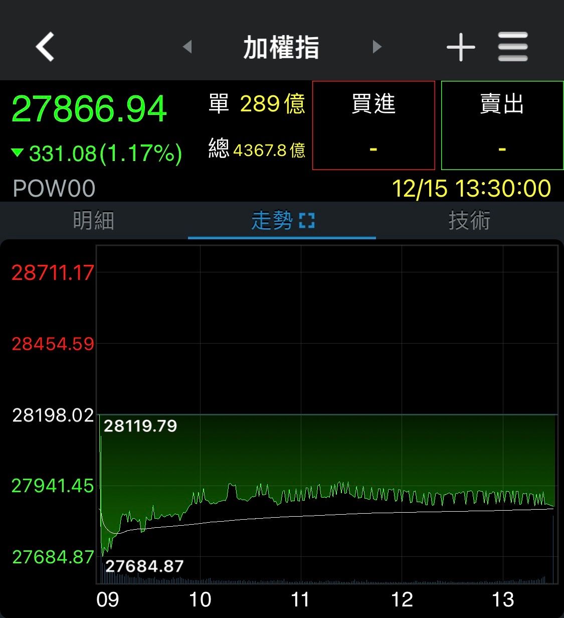 圖片來源：券商軟體