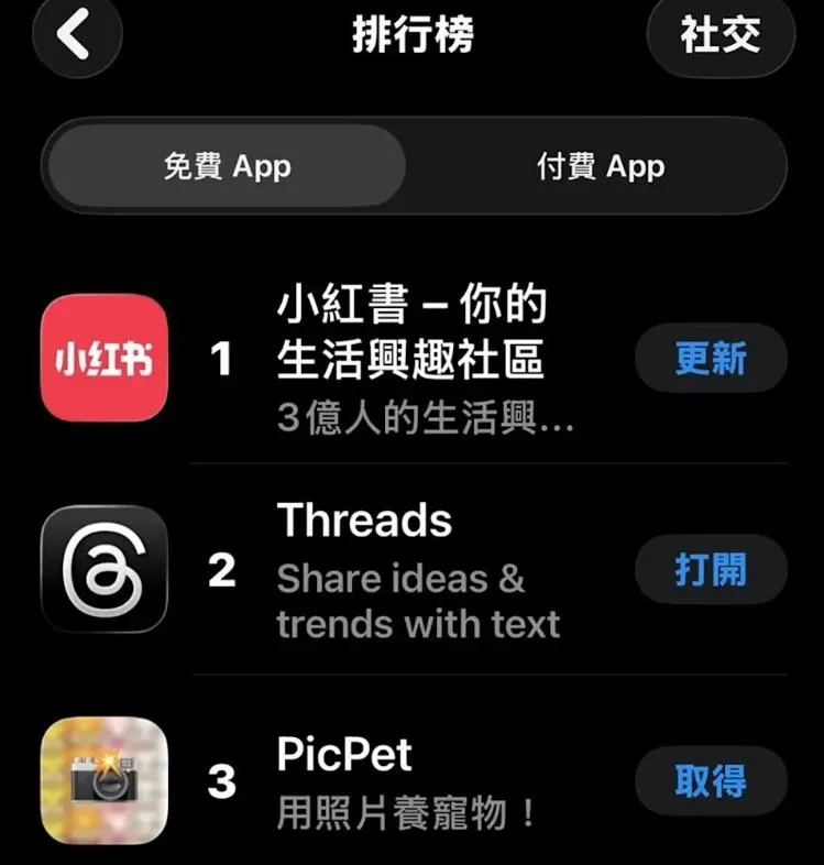政府祭出封鎖命令隔天，小紅書在台灣地區社交App熱門下載榜連續多日高居第一。（吳東昇提供）