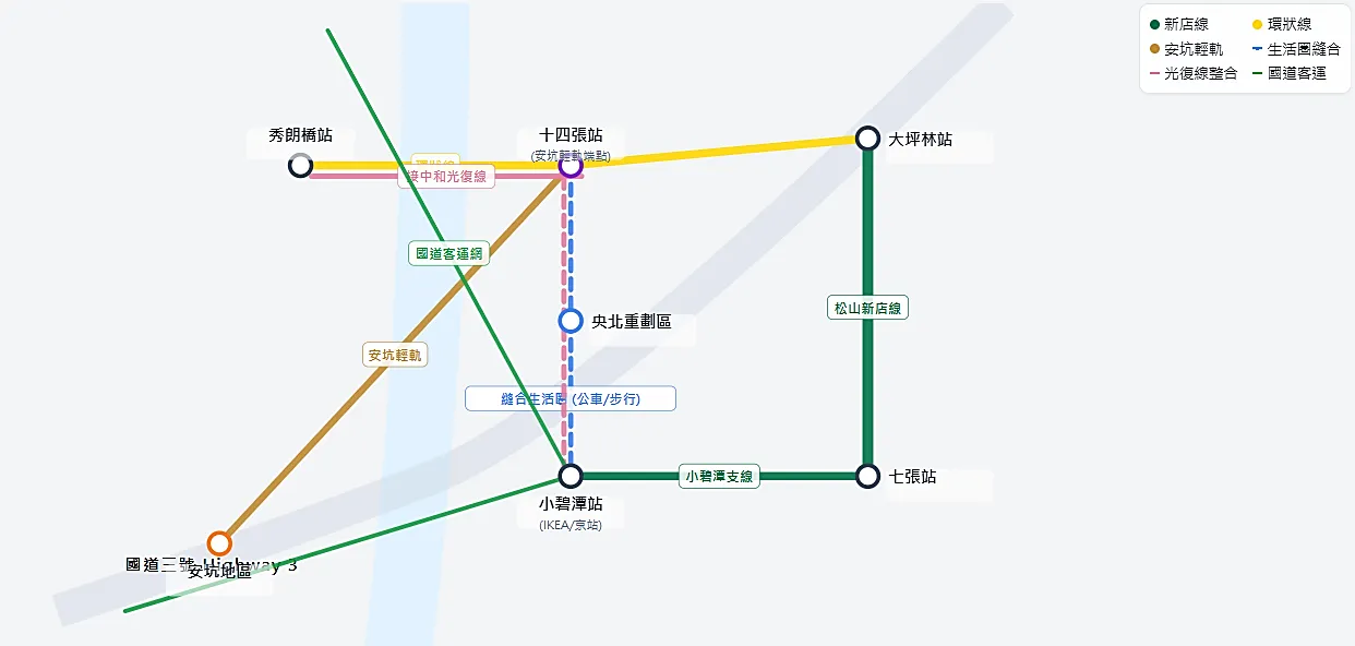 新店南端交通整合願景示意圖。（郭武嚳提供）