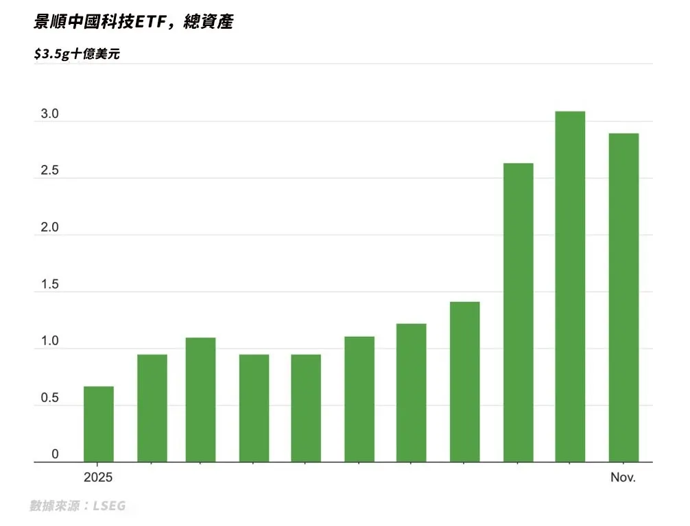 圖表來源：華爾街日報