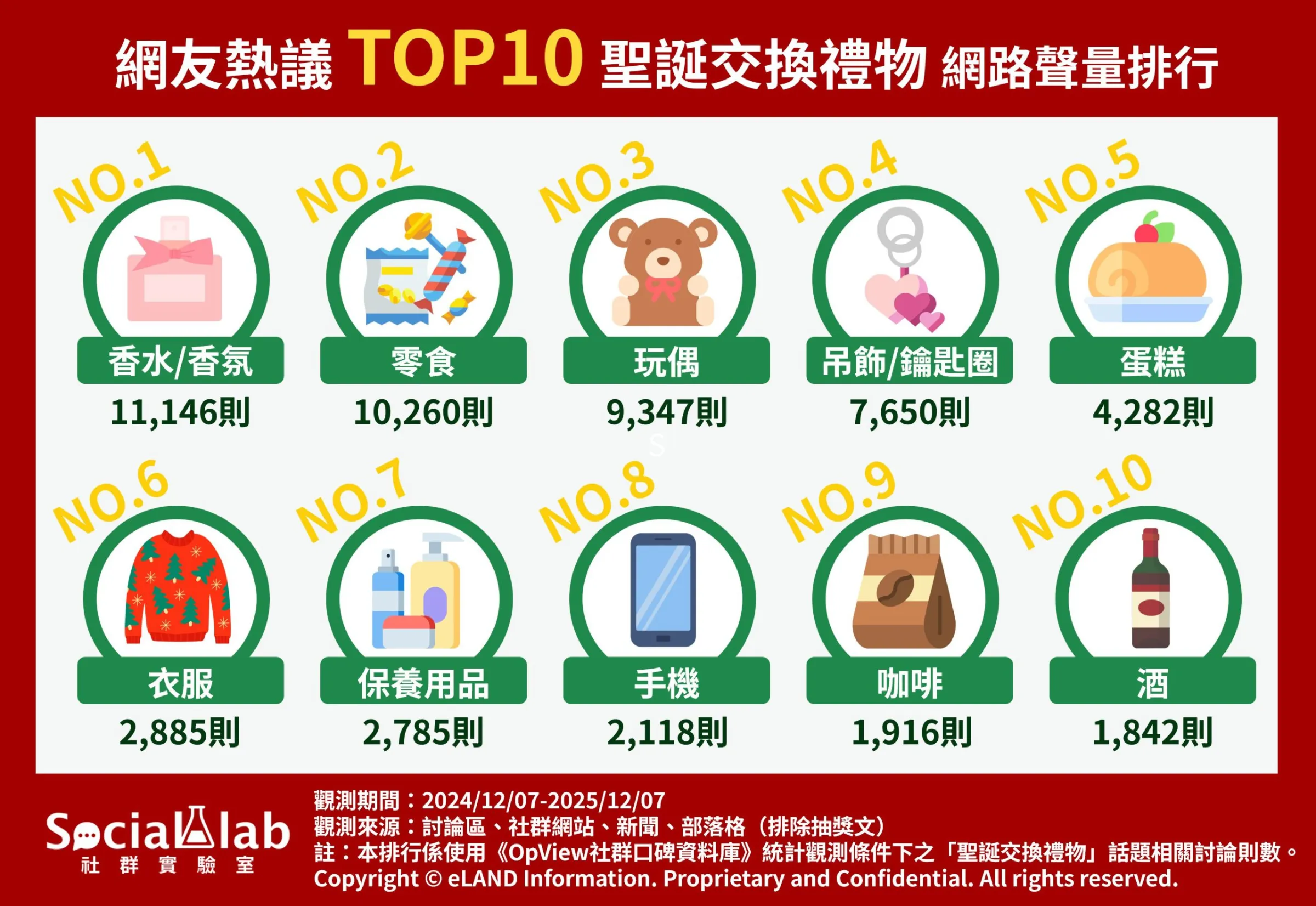 （圖／Social Lab社群實驗室提供）