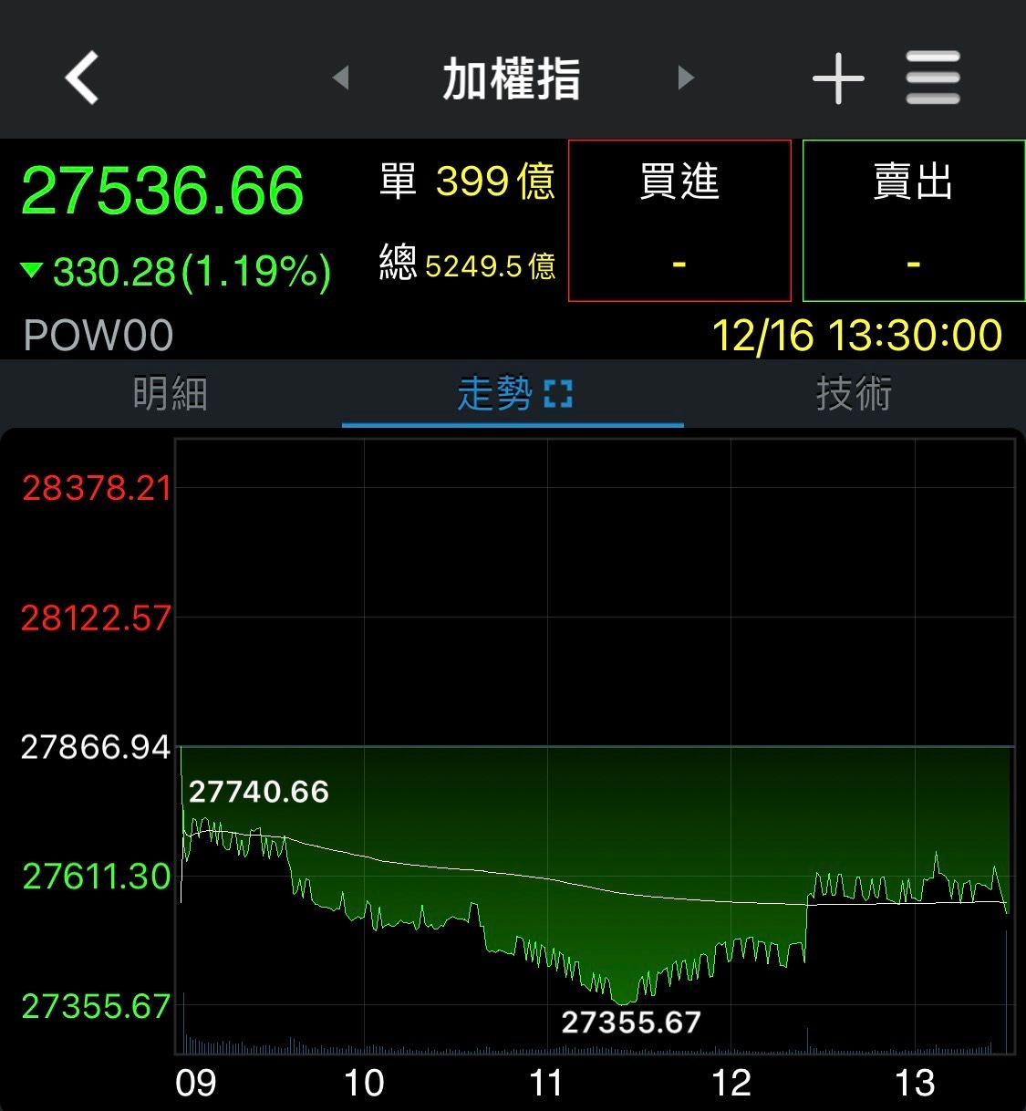 圖片來源：券商軟體