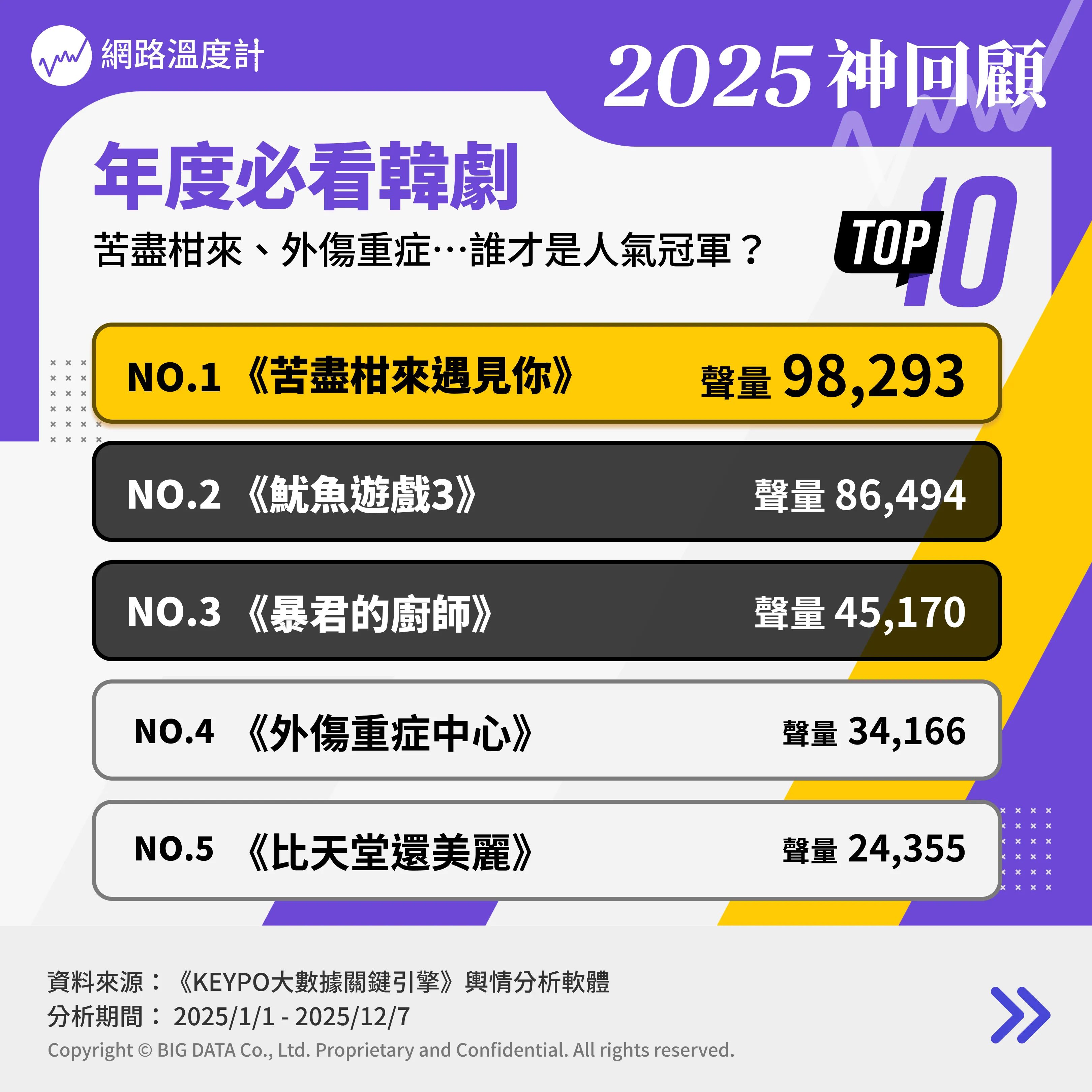 2025年度必看韓劇Top10-2.webp