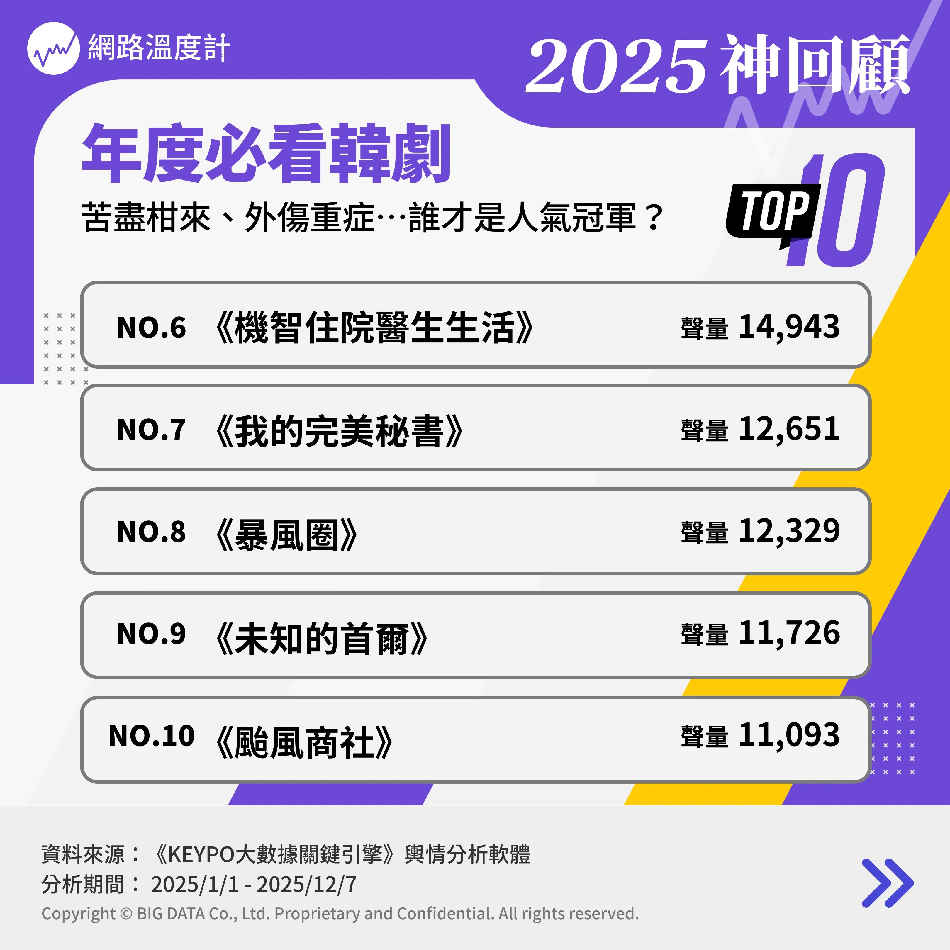 2025年度必看韓劇Top10-2.webp