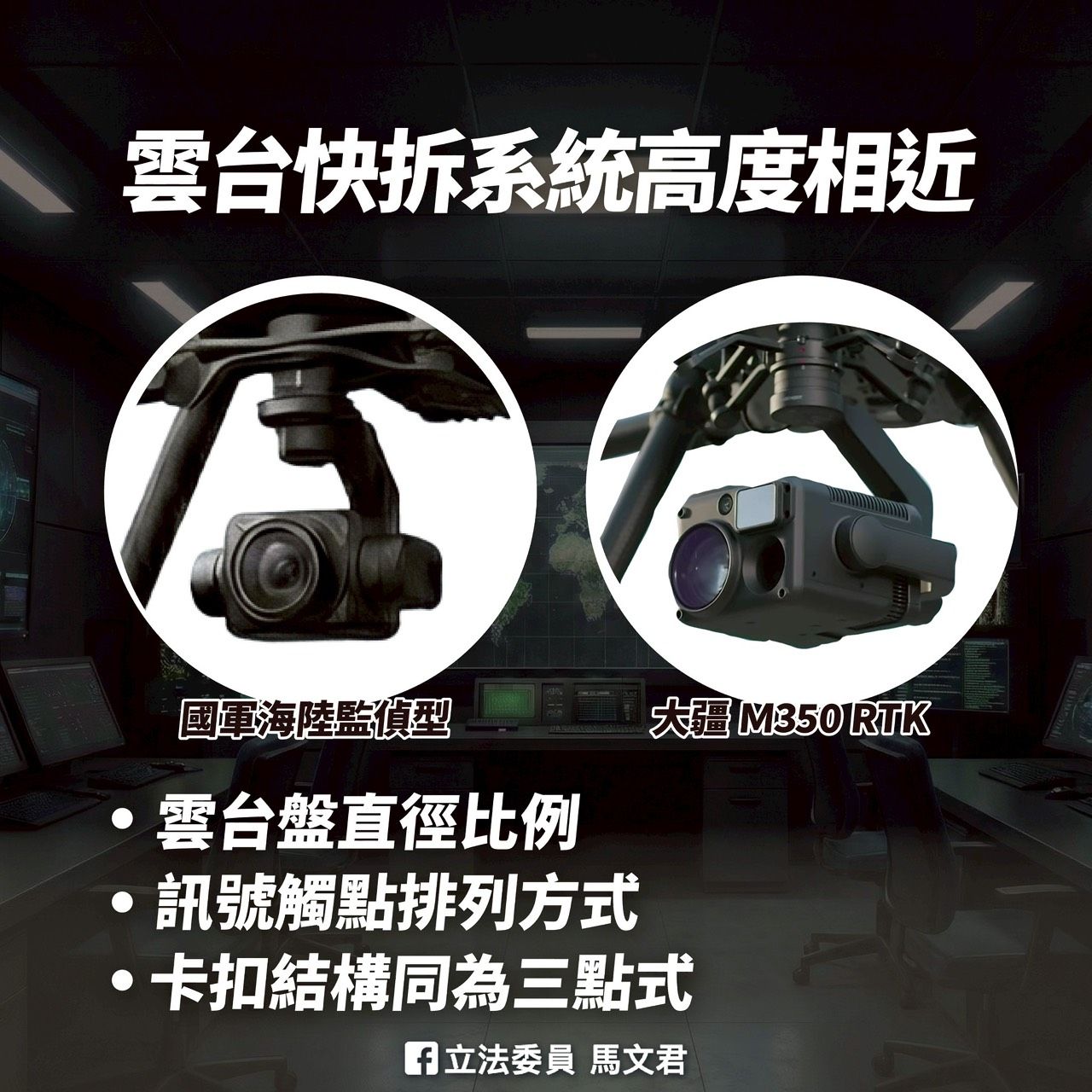 雲台快拆系統高度相近。（馬文君辦公室提供）