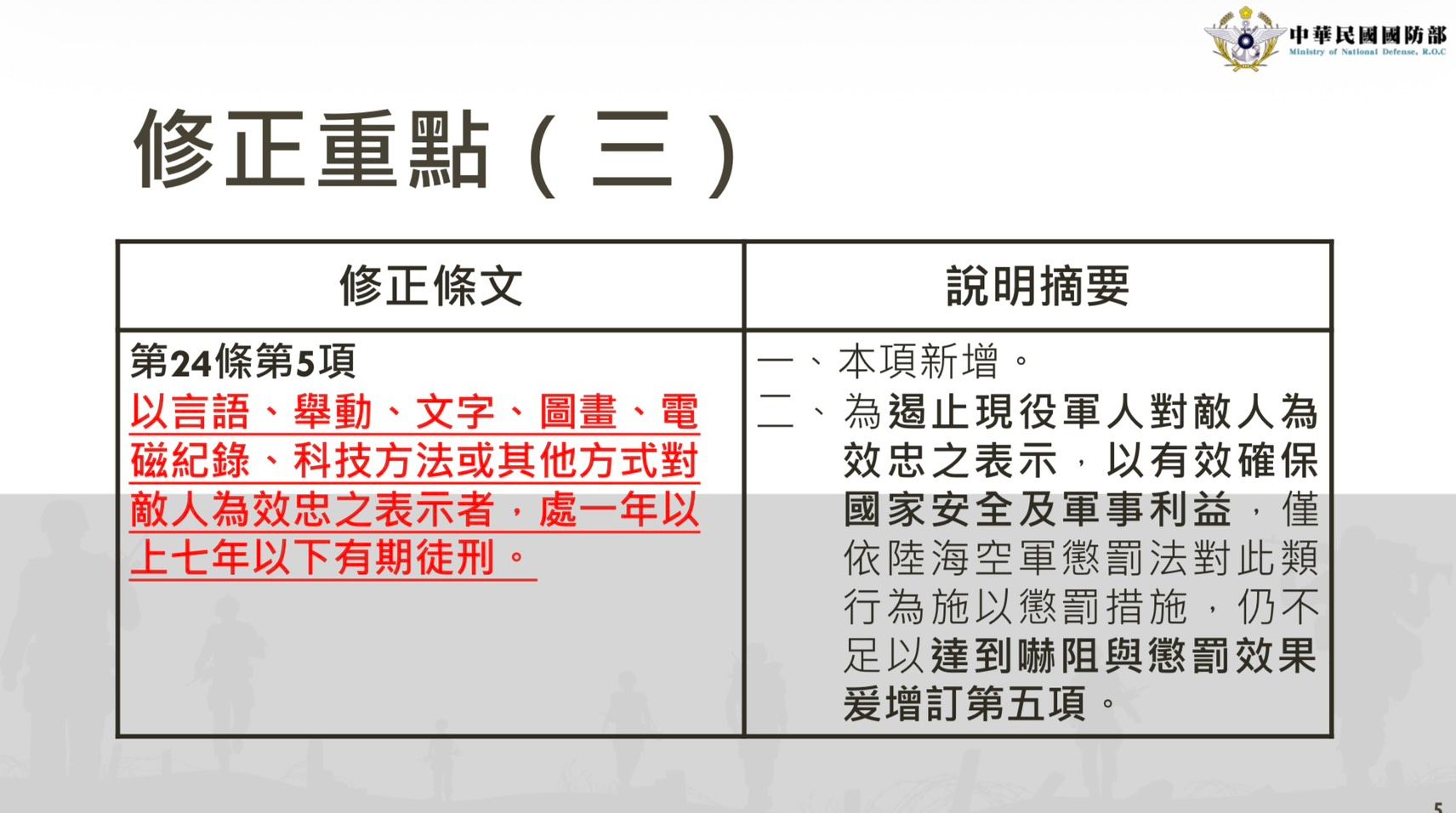 「陸海空軍刑法」修正草案。（取自國防部簡報）