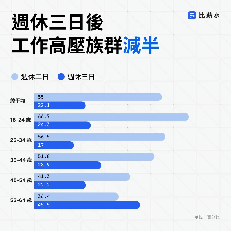 （圖／面試趣提供）