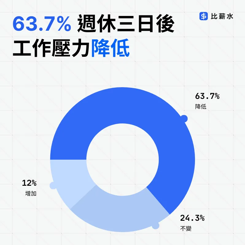 （圖／面試趣提供）