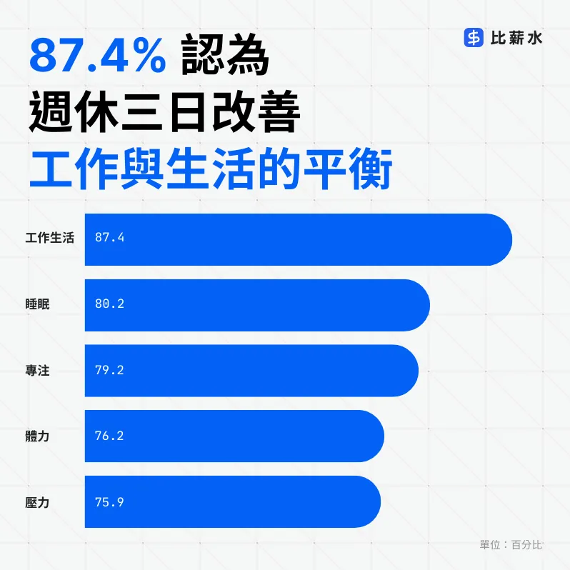 （圖／面試趣提供）