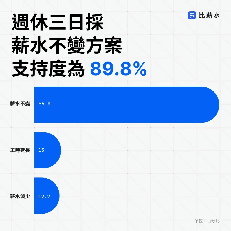 （圖／面試趣提供）