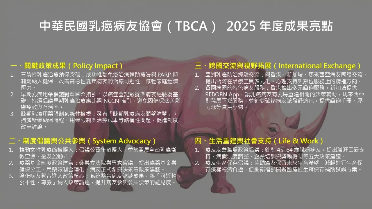 中華民國乳癌病友協會2025年度成果亮點（照片來源：中華民國乳癌病友協會）