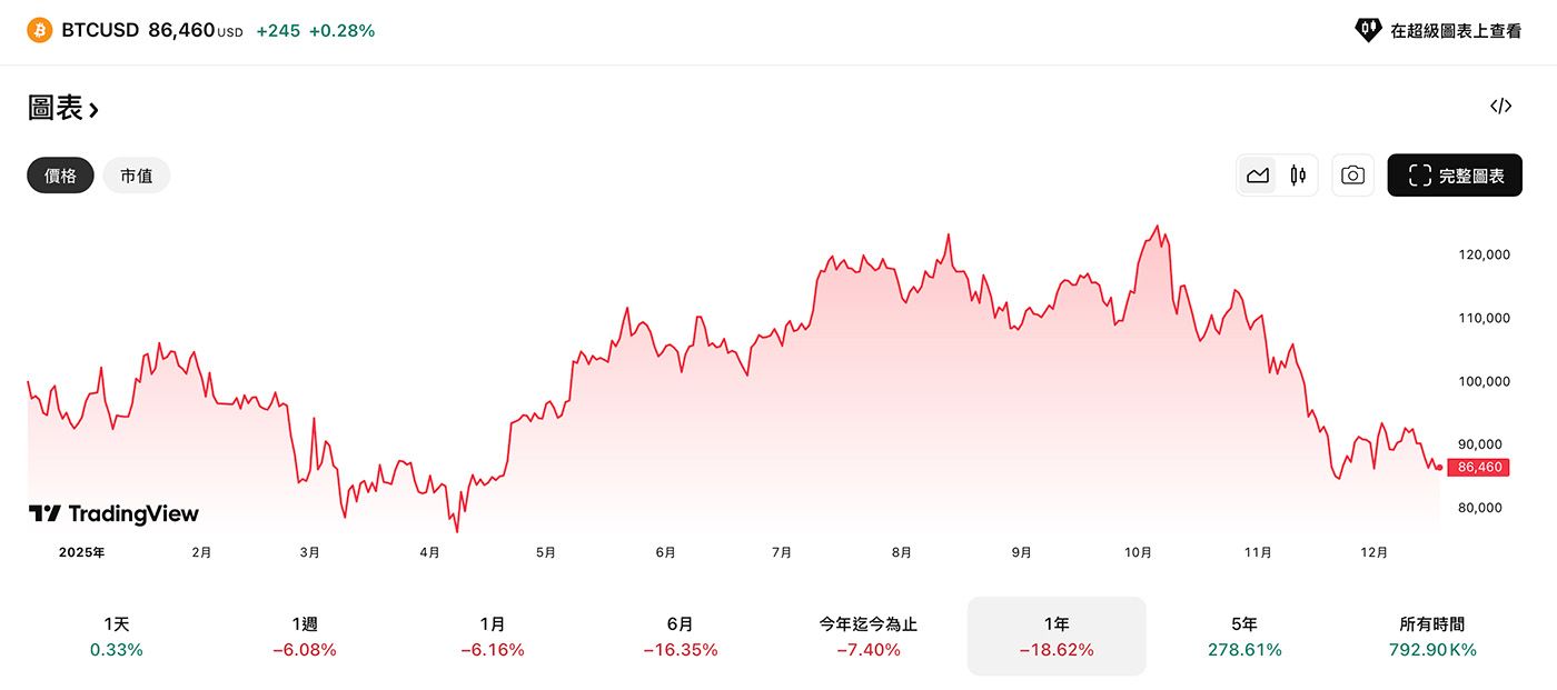（圖表來源：TradingView）