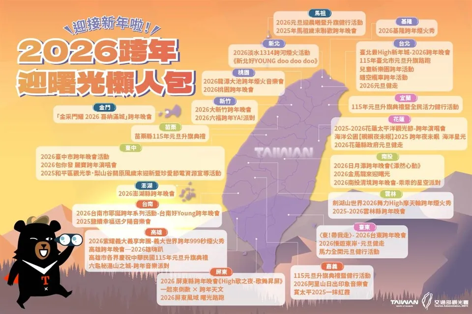 2026跨年晚會一次看！觀光署推出全台44場「最強跨年地圖」懶人包。