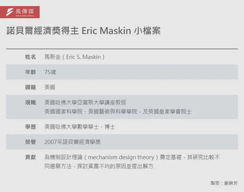 20251221-e401-諾貝爾經濟獎得主 Eric Maskin 小檔案