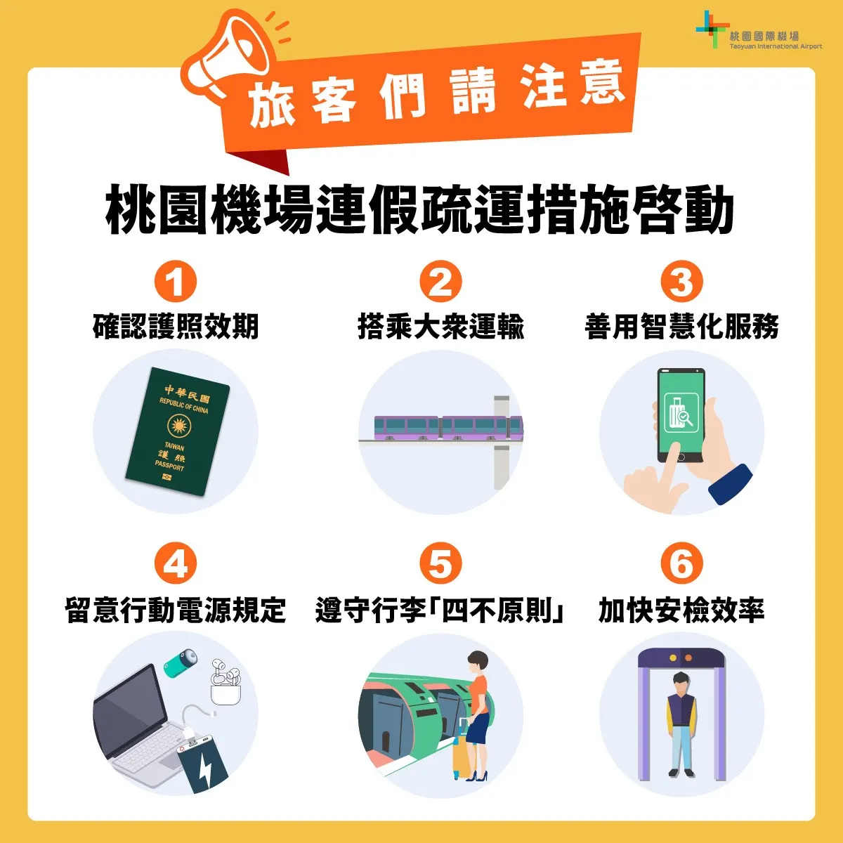 維持飛行安全、出入国管理と輸送効率を加速するために、旅行者に6つのポイントを確認させる。（桃機公司提供）