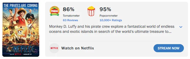 Netflix《航海王》真人版首季爛番茄新鮮度達86%好評。（圖／翻攝自爛番茄）