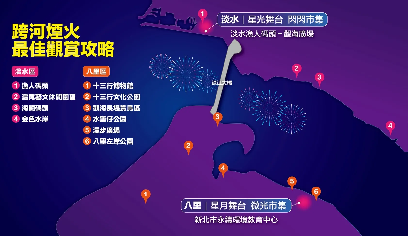 閃耀新北1314跨河煙火最佳觀賞攻略。圖/新北市政府文化局提供