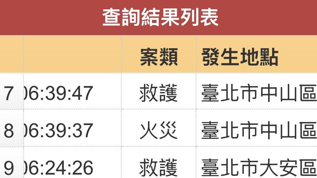 失靈城市的十一分鐘：從18:39誤報紀錄看誠品南西血案