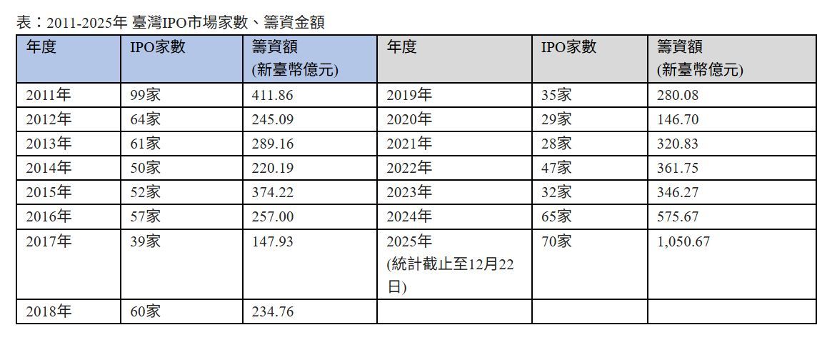 資料來源：安永