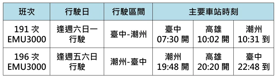 臺中-潮州間EMU3000型自強號2列次。（示意圖／取自台鐵官網）