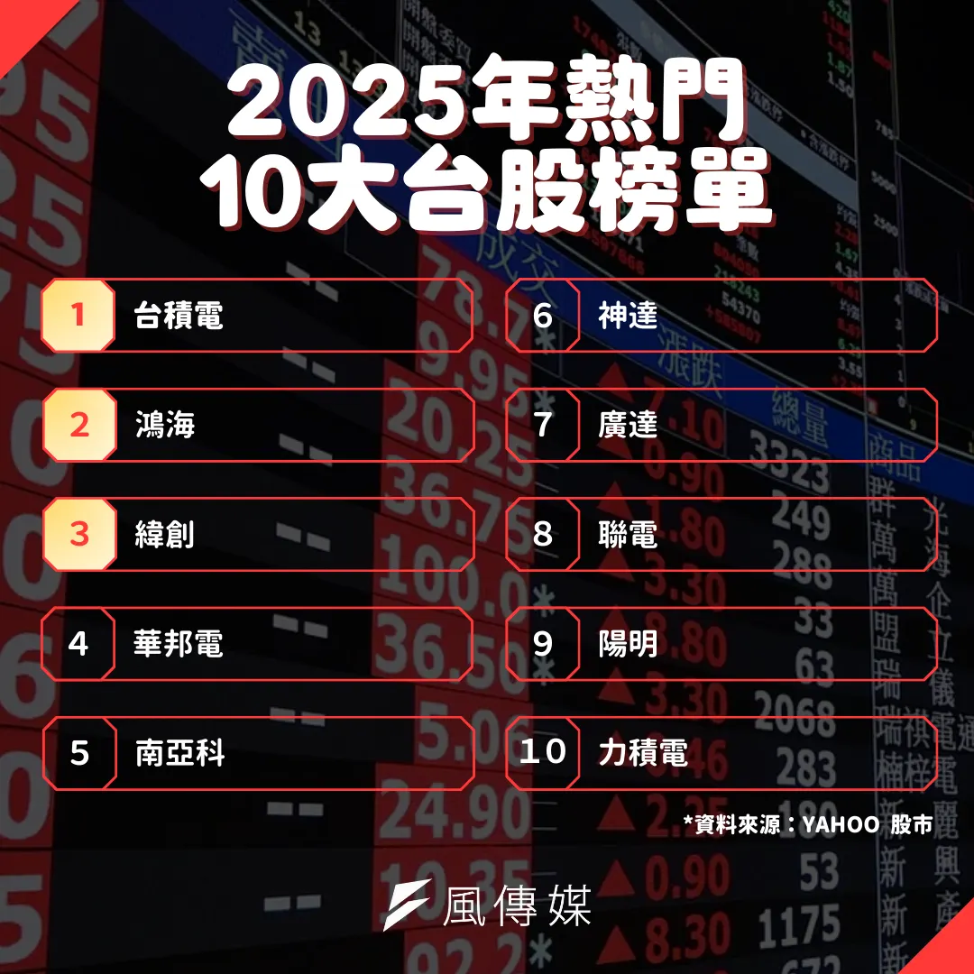 2025年10大熱門台股榜單（圖／風傳媒製）