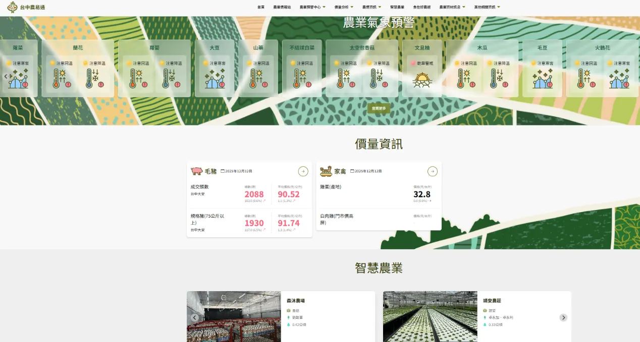 台中市政府農業局設置「台中農易通」平台，整合田區管理、農產行情、天氣預警、安全用藥、農藥稀釋換算及各類農業據點資訊等功能。(圖／台中市政府提供)