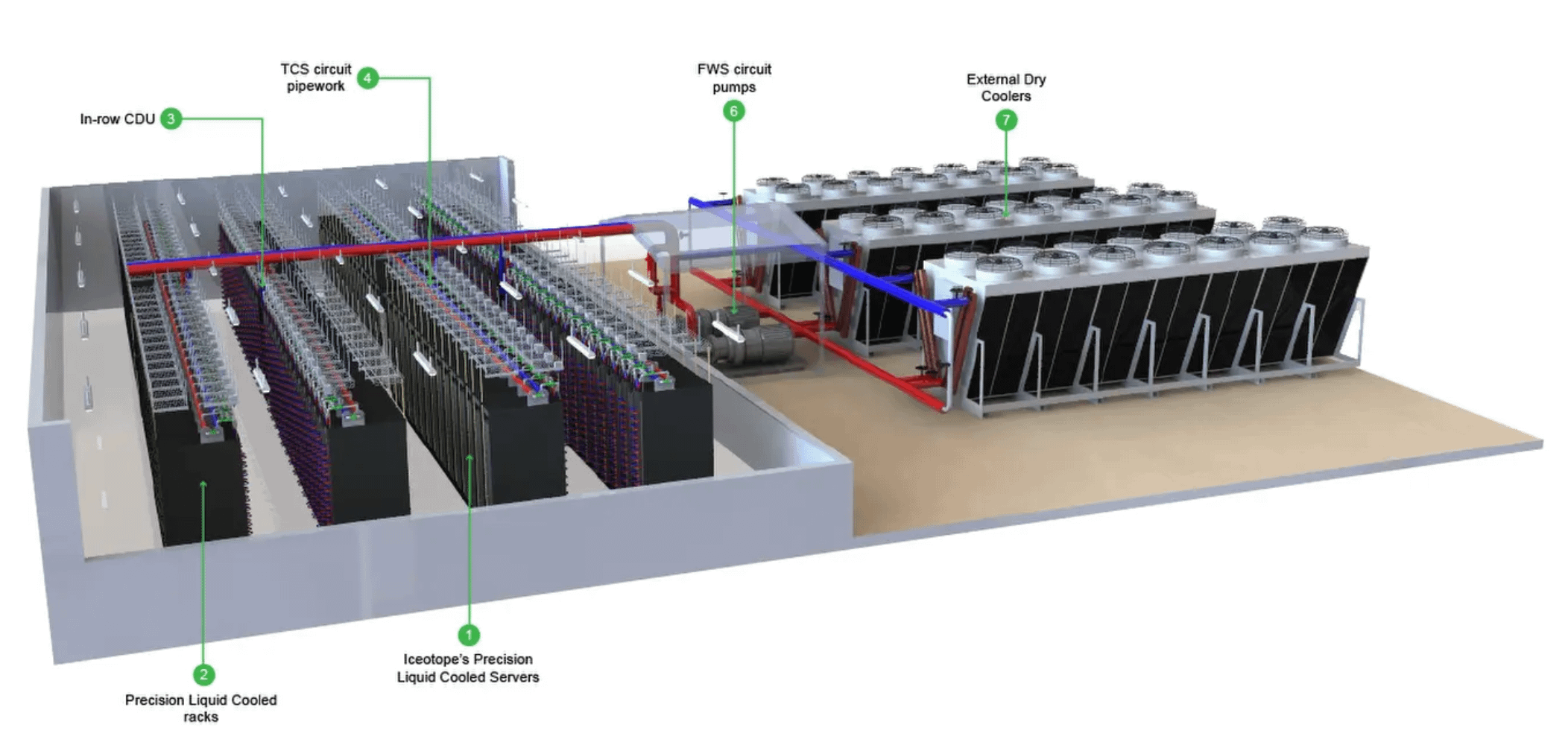  Iceotope的冷卻系統。（翻攝Iceotope官網）