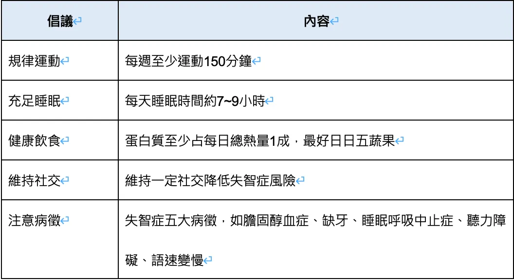 南山人壽五大健康倡議。