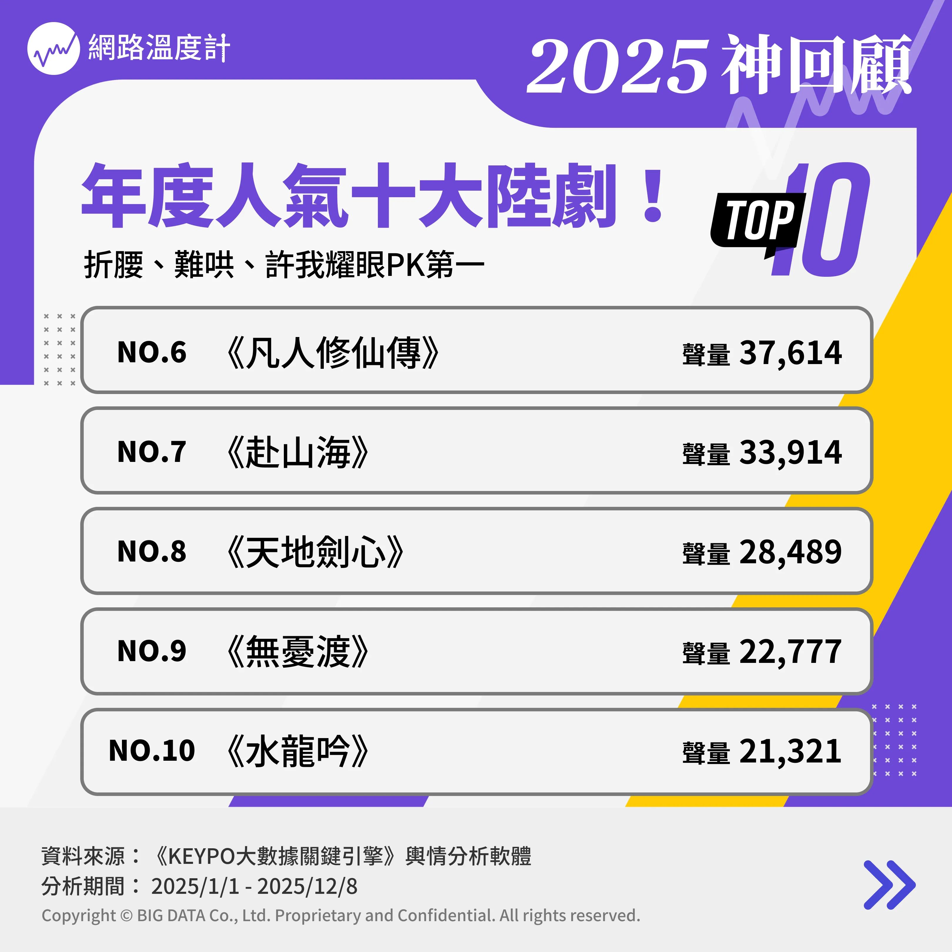 2025十大必看陸劇。（圖／網路溫度計提供）