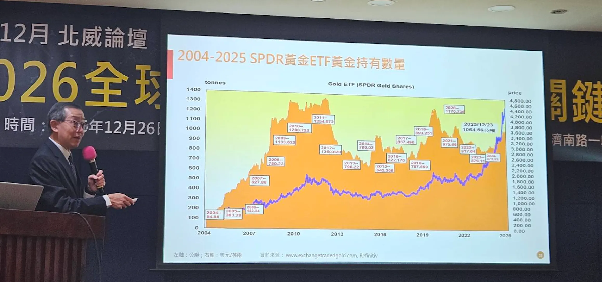 12月26日，台銀貴金屬部經理楊天立於北威論壇中針對黃金走勢展望發表演說。（王秋燕攝）