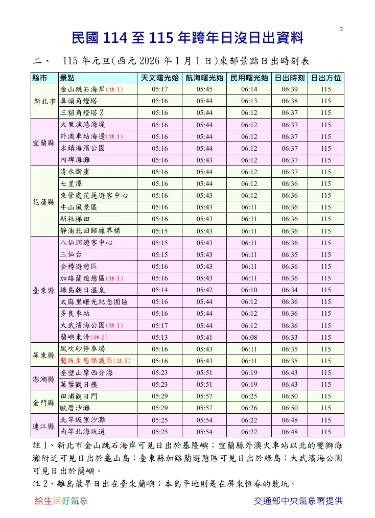 （圖／中央氣象署提供）