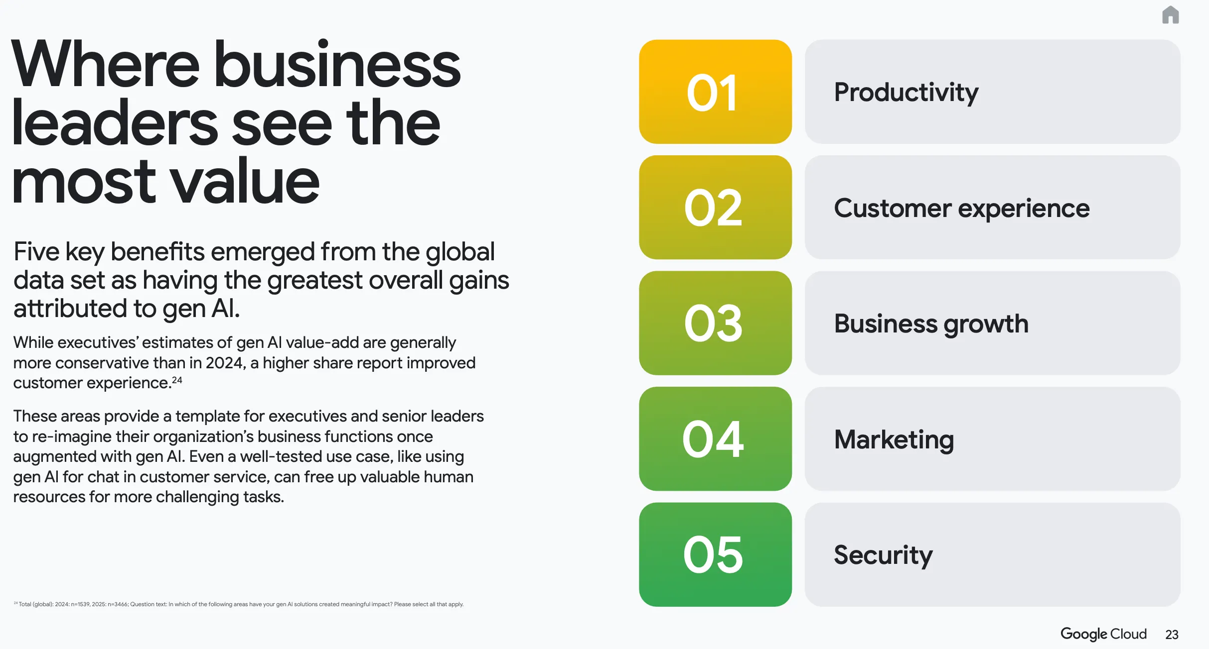 (截自The ROI of AI 2025報告)