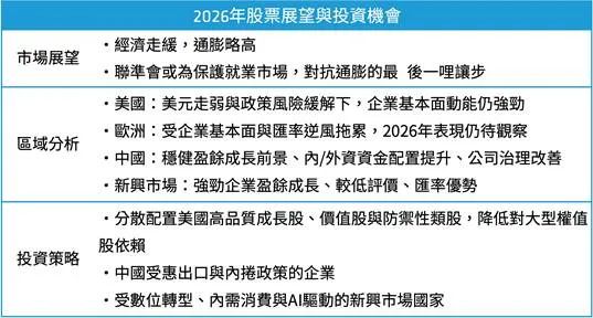 聯博投信