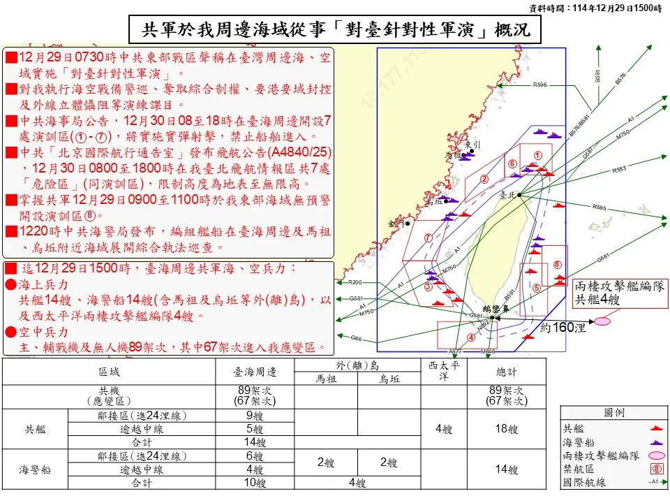 20251229-國防部公布共軍「正義使命-2025」軍演演訓區等概況。（國防部提供）