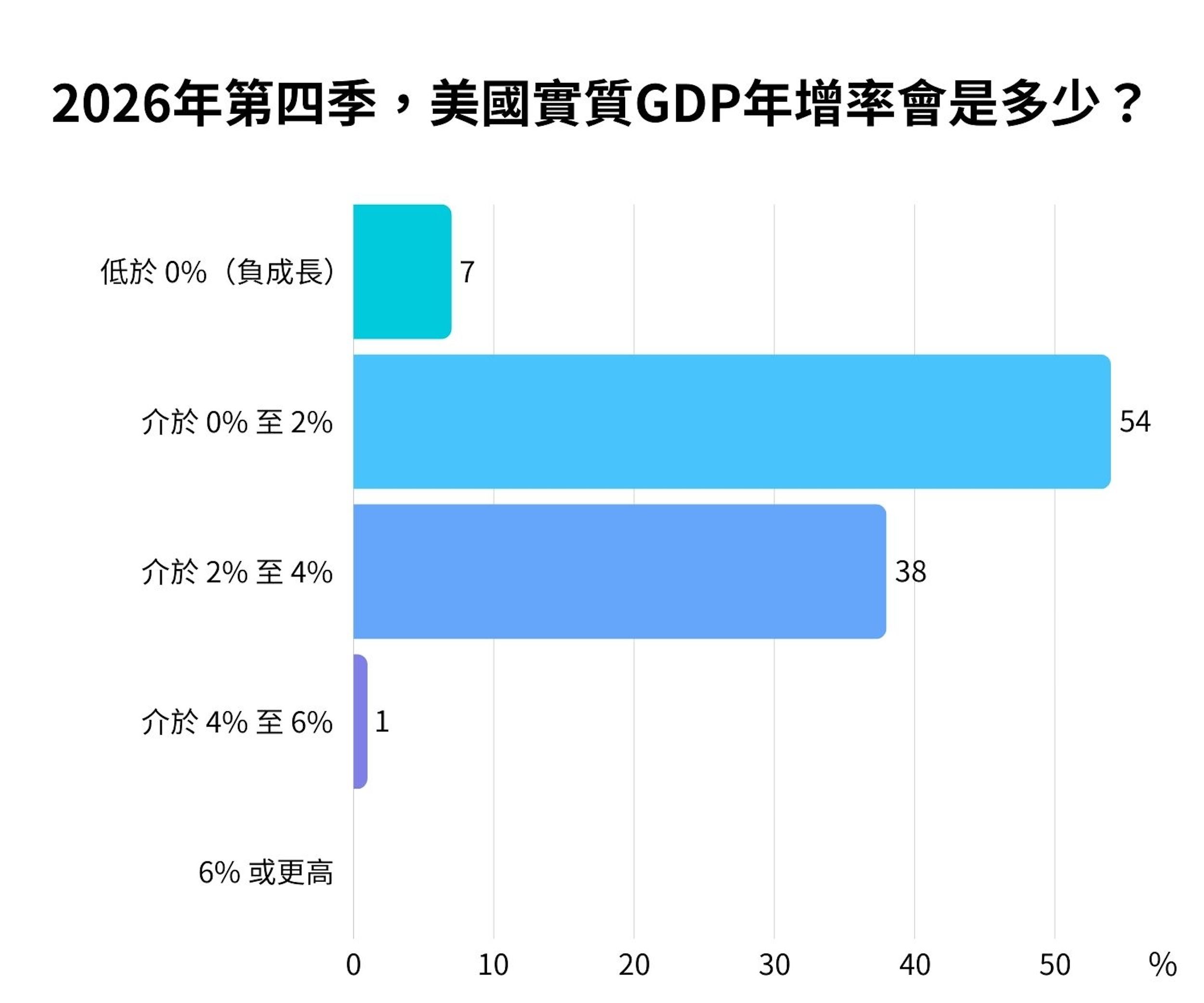 （資料來源：經濟學人）