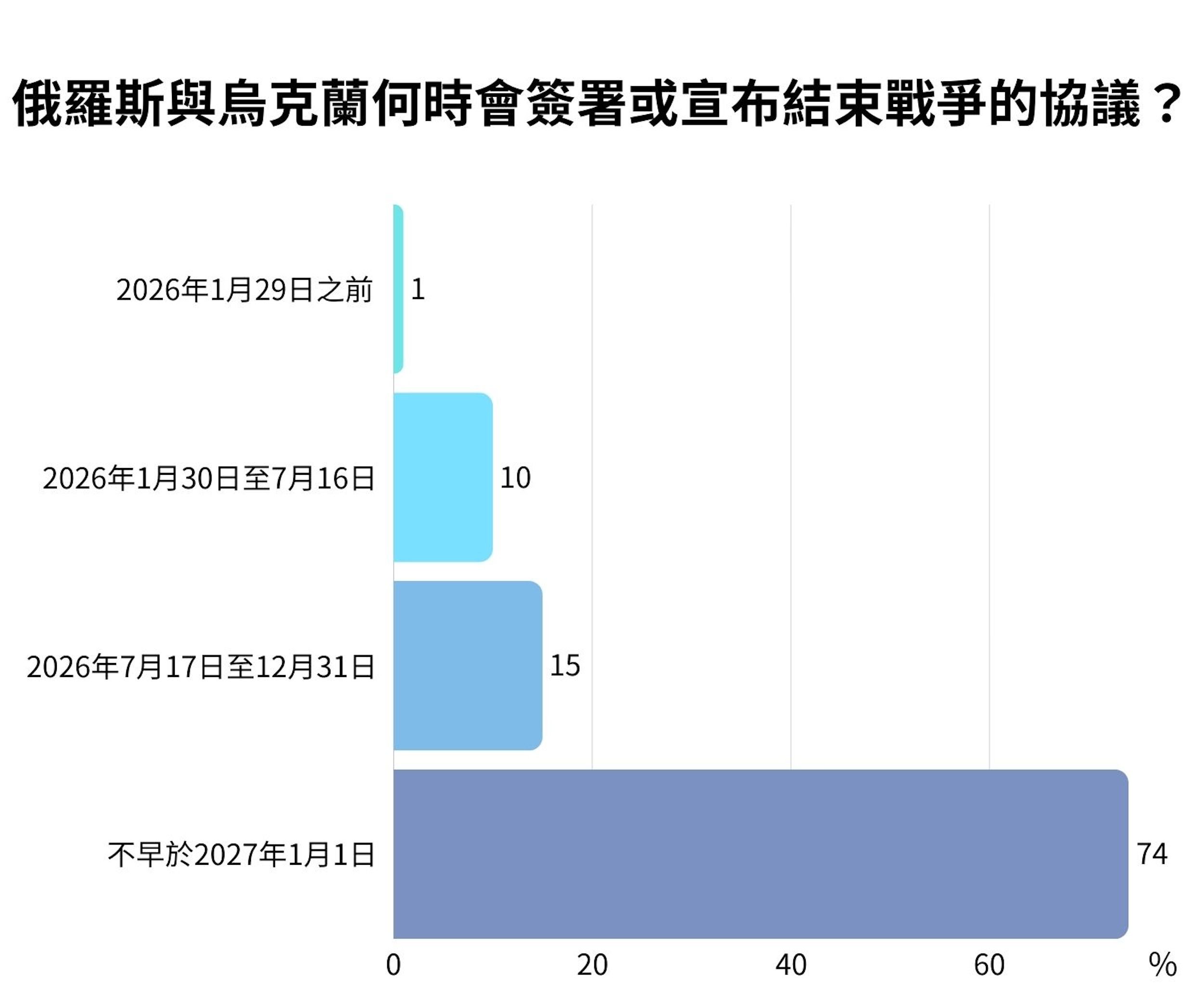 （資料來源：經濟學人）