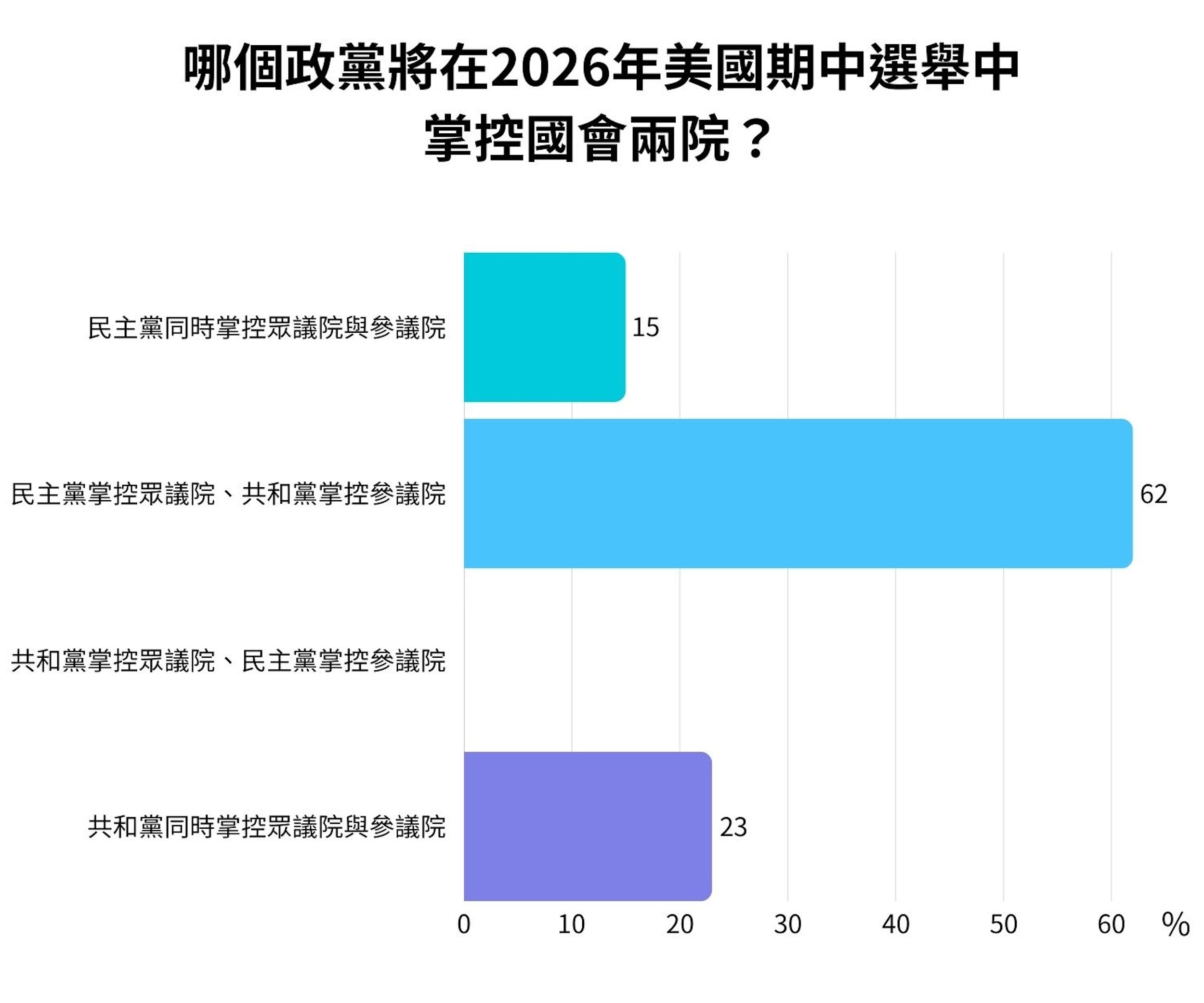 （資料來源：經濟學人）